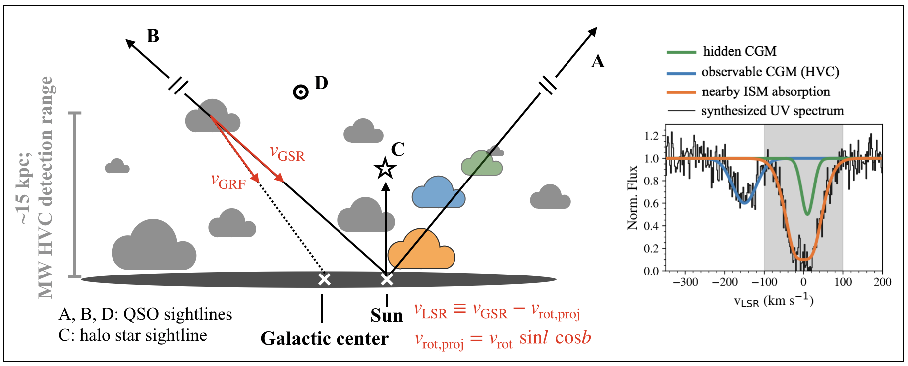 Schematic Illustration of Biases in Observing the Milky Way